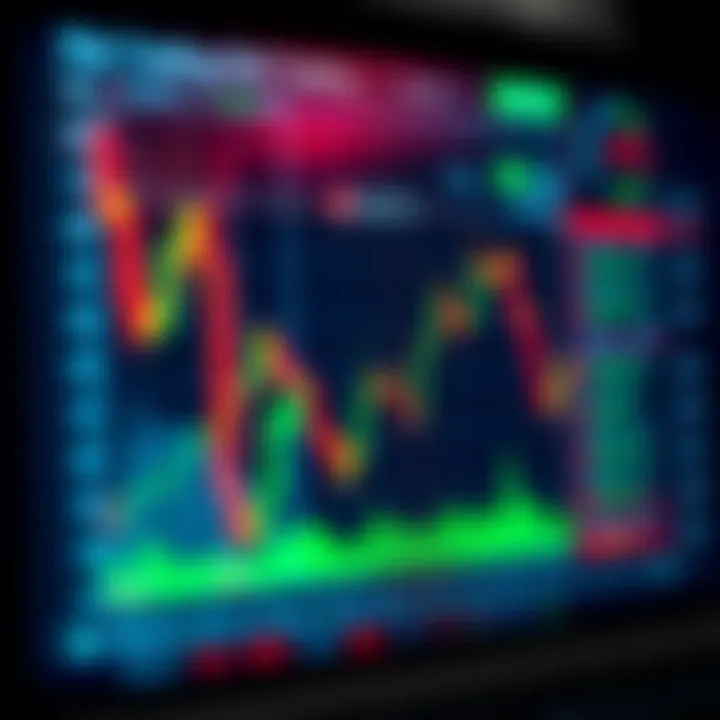Graph illustrating advanced trading strategies and risk management techniques