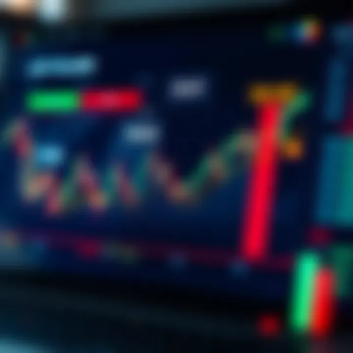 Graph illustrating key trading performance metrics within Apex Trader Funding evaluation