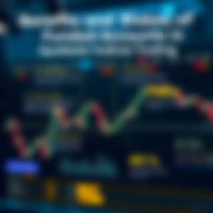 Diagram showing key benefits and risks associated with using funded accounts for synthetic indices trading