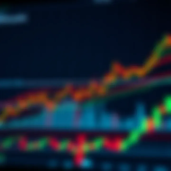 Bitcoin Price Movements and Analytical Indicators Graph showing Bitcoin price fluctuations with technical indicators and trend lines