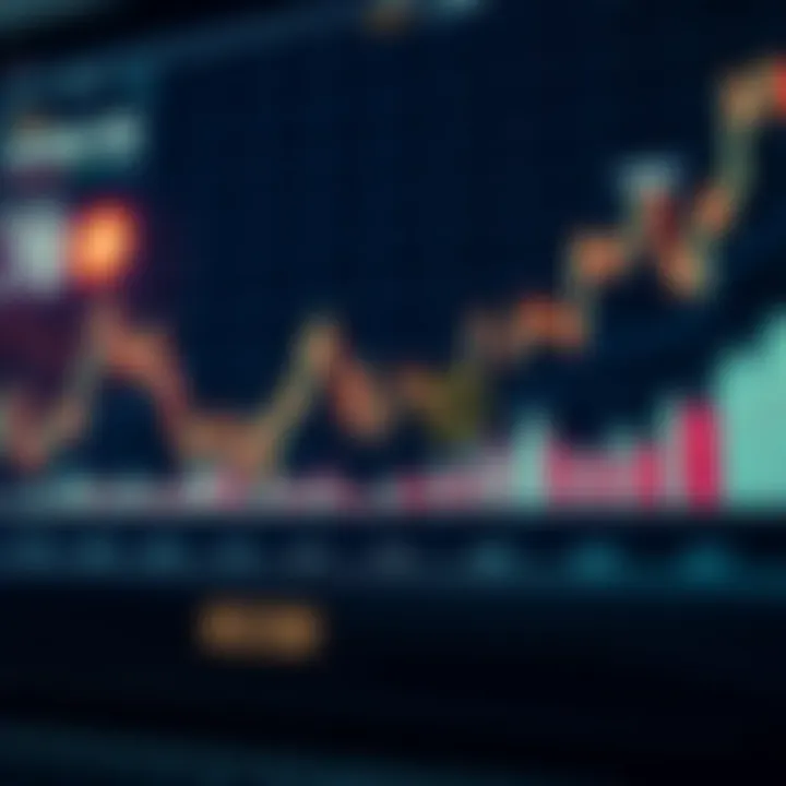 Graph showing Bitcoin price trends influenced by economic and technological events