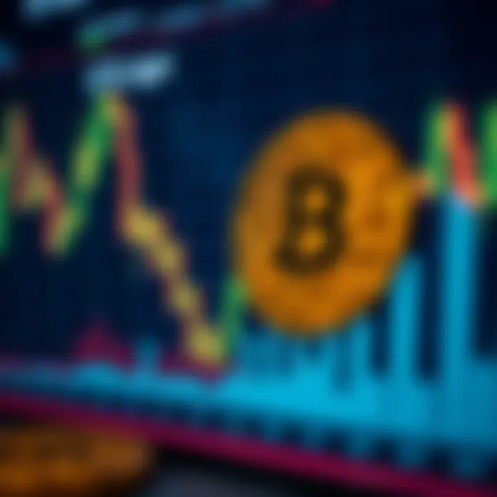 Chart depicting Bitcoin price trends influenced by market dynamics