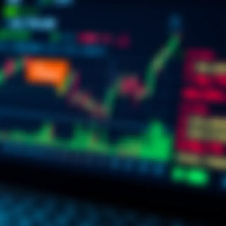 Graphical representation of trading strategies and risk management techniques for Boom 300 index