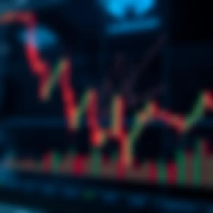 Graph displaying Cardano cryptocurrency price trends with technical indicators