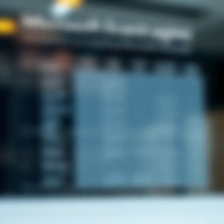 Competitive Strategies and Strengths of Leading Microsoft Rivals Comparison chart illustrating strengths and strategies of top companies rivaling Microsoft across various technology domains