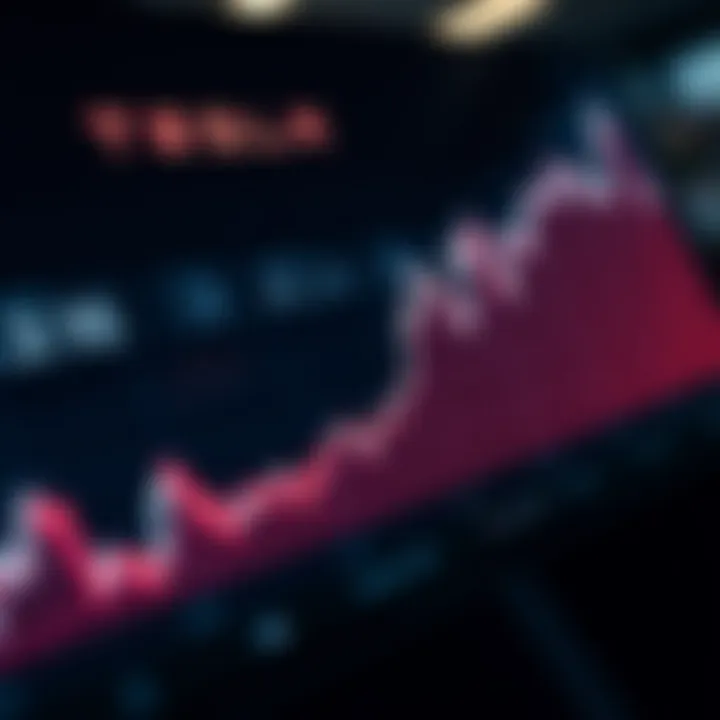 Precio de las acciones de Tesla: análisis y tendencias Precio de las acciones de Tesla: análisis y tendencias