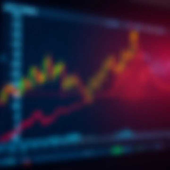 Graph showing upward and downward trends in contract for difference trading