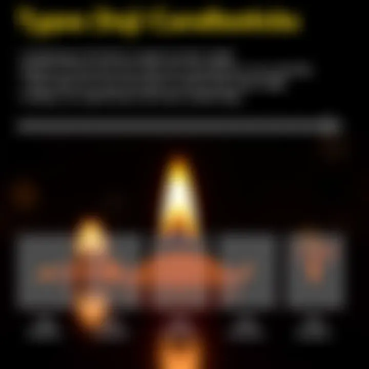 Illustration showing different types of Doji candlesticks with varying shapes and wicks