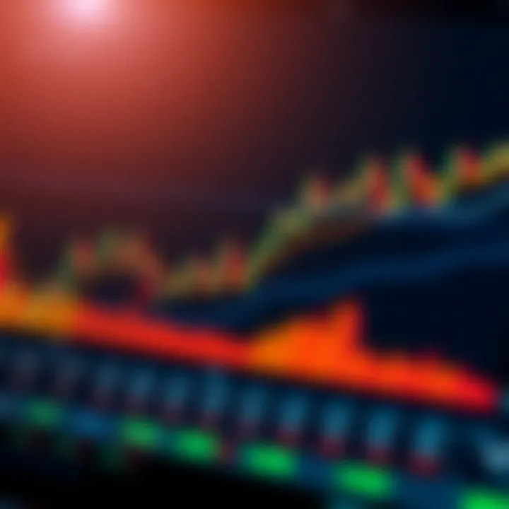 Chart displaying risk management using pip values and trading decisions