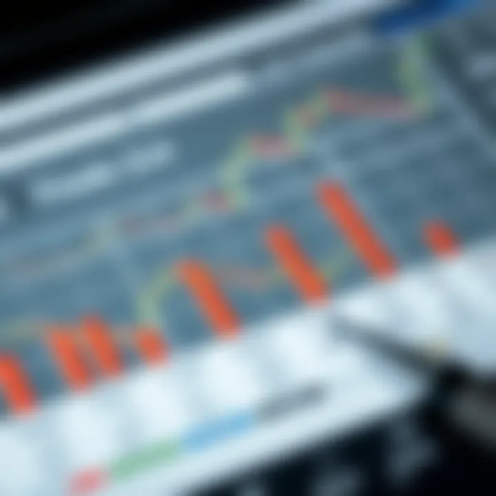 Graph illustrating risk management and trade planning using pip and lot calculators