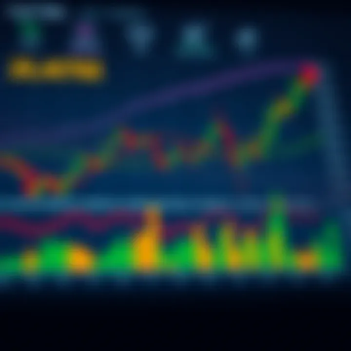 Graph showing the calculation of lot size in trading with currency pairs and risk management indicators