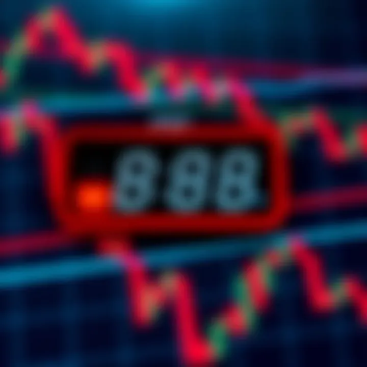 Graphical illustration showing pip counter functionality on forex trading chart
