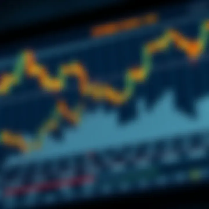 Graph showing synthetic index calculation based on multiple financial indicators
