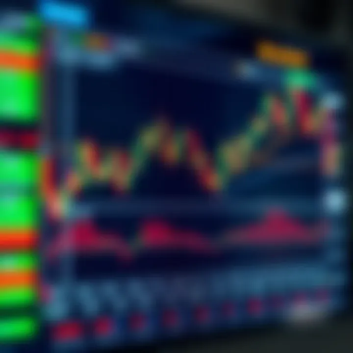 Stock Market Index Analysis with Technical Indicators Chart displaying stock market index fluctuations with candlestick patterns and volume indicators