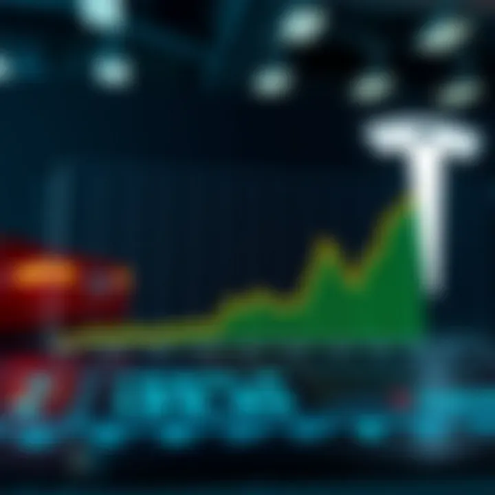 Electric vehicle market growth chart with Tesla's competitive position highlighted