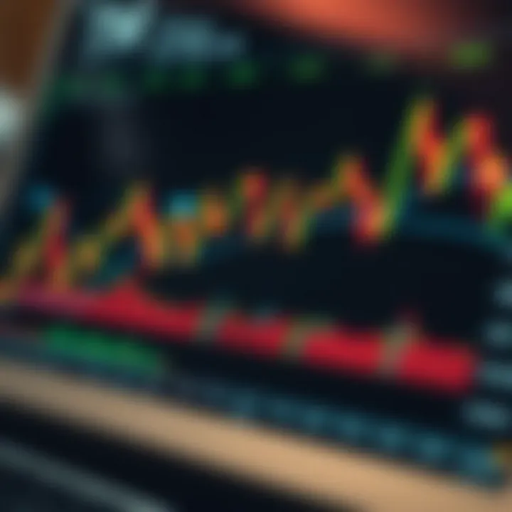 Graph showing upward and downward trends in financial markets with indicators