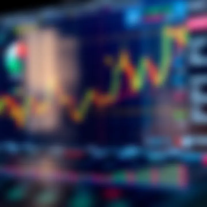 Technical chart displaying support and resistance levels for EUR/USD forex trading