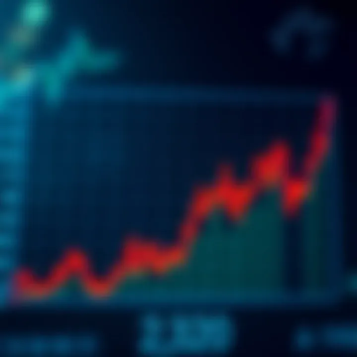 Graph showing fluctuations in the US dollar value influenced by global economic events