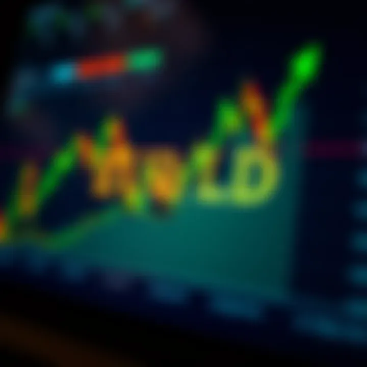 Graph showing EUR/USD currency pair trends with economic indicators