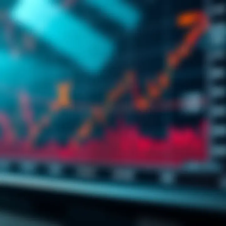 Line chart showing fluctuating EUR/USD exchange rates with trend indicators