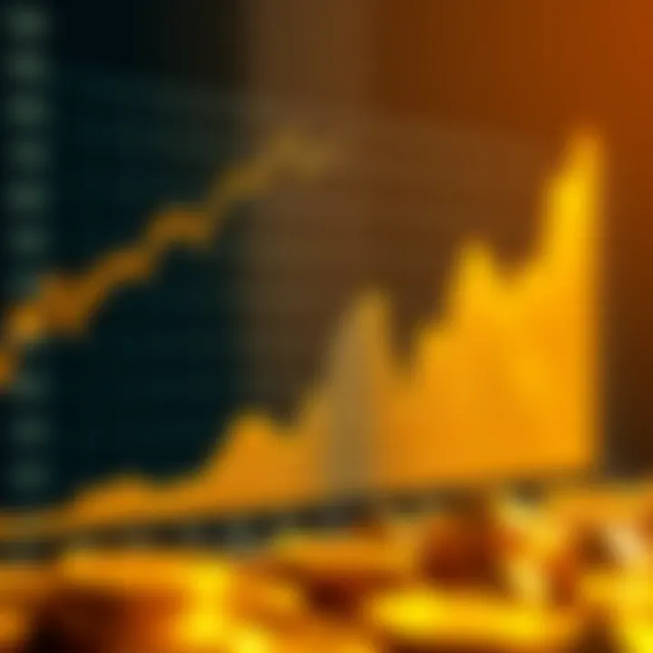 Graph showing gold price trends influenced by global economic factors
