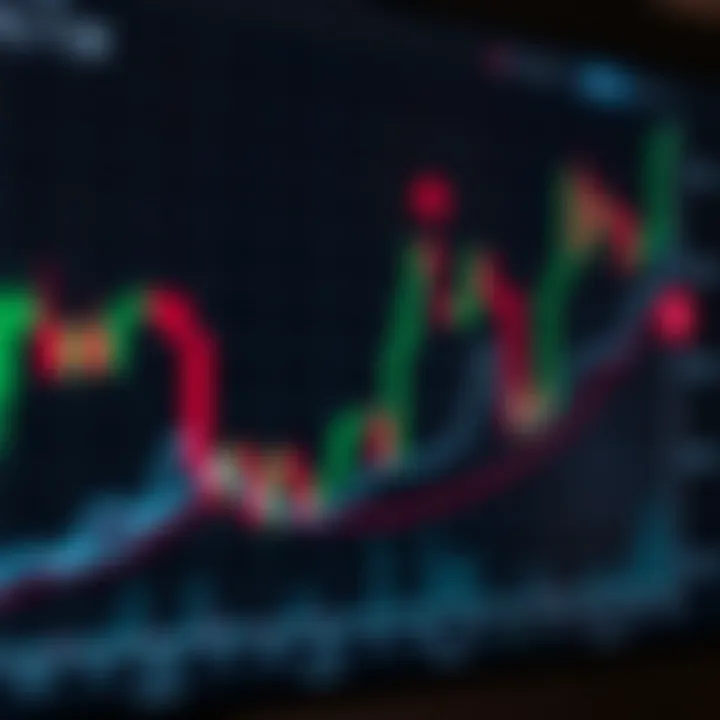 Graph showing currency exchange rate trends with highlighted signal points