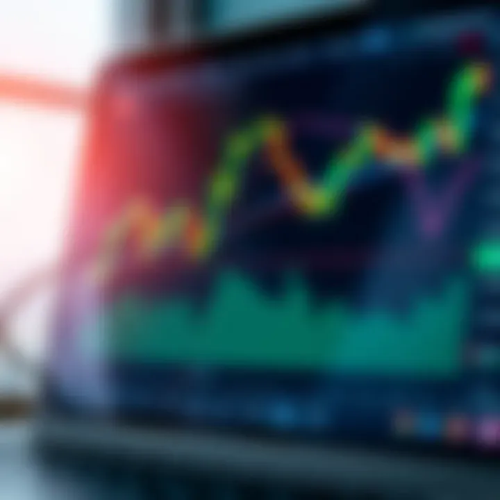 TradingView chart interface showing multiple technical indicators and price data
