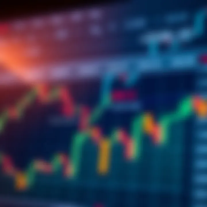 Chart showing Forex currency pairs with highlighted pip value changes