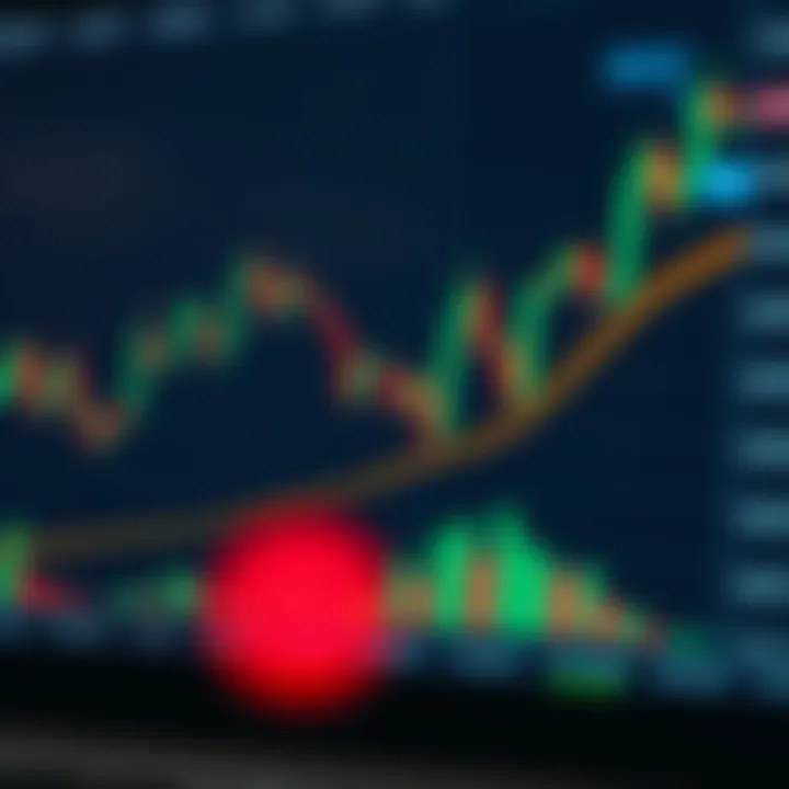 Chart showing a clear break of structure with price crossing a key support level indicating trend reversal