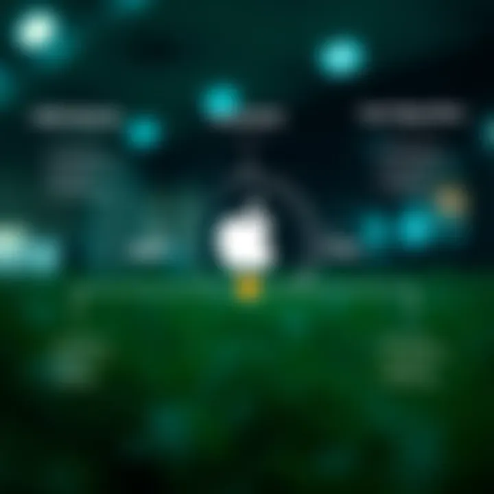 Diagram illustrating how innovation and user experience are influenced by competition in the tech market