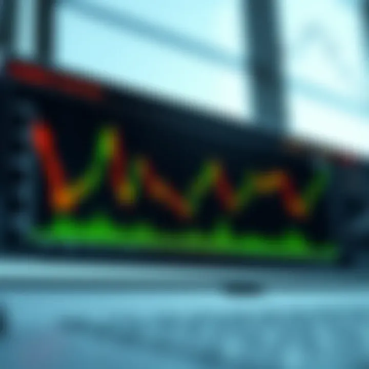 Graph showing fluctuations in implied volatility over time with key financial indicators
