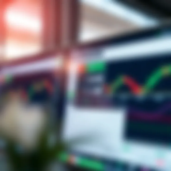 Graph showing risk management tools and trading indicators within IQ Option