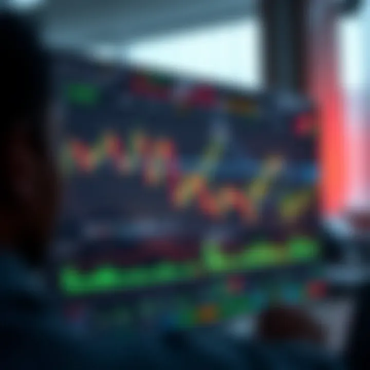 Dashboard view of trading platform with various financial charts and indicators