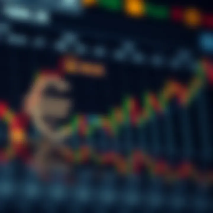 Key Macroeconomic Factors Influencing EUR/USD Movement Graph depicting macroeconomic factors impacting EUR/USD currency pair
