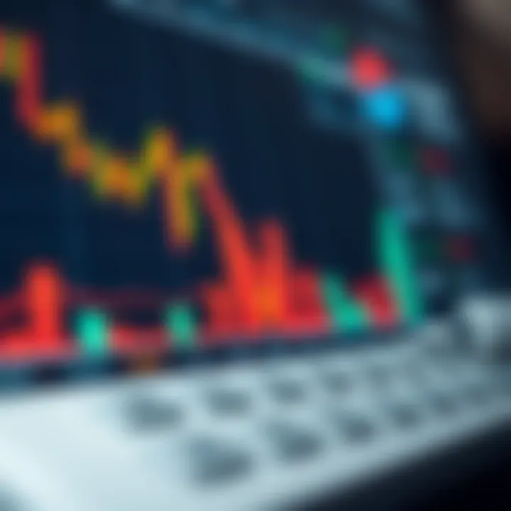 Graph depicting risk management and profit loss analysis using pip calculator