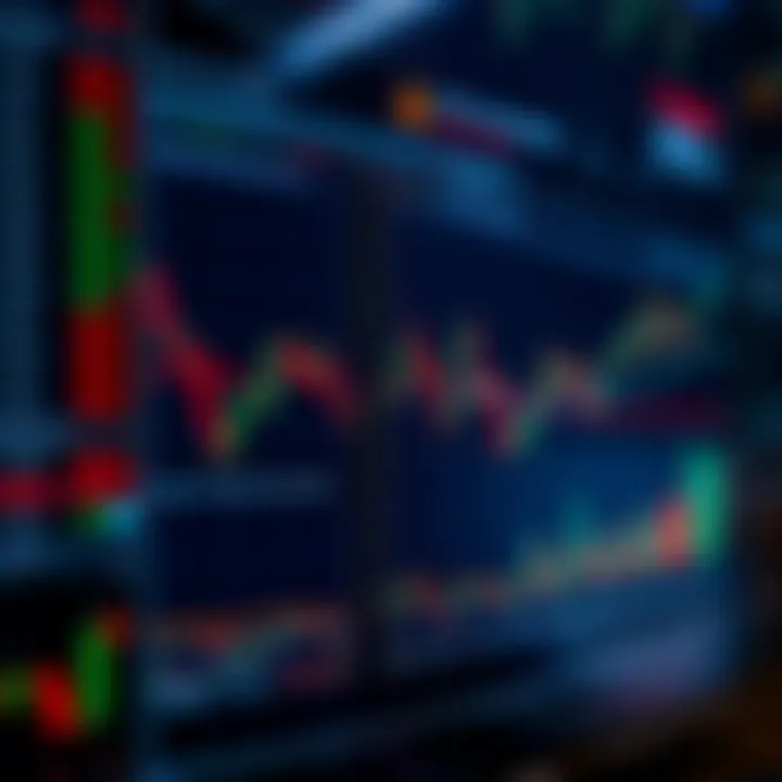 Chart showing various trading strategies and risk management techniques for synthetic indices