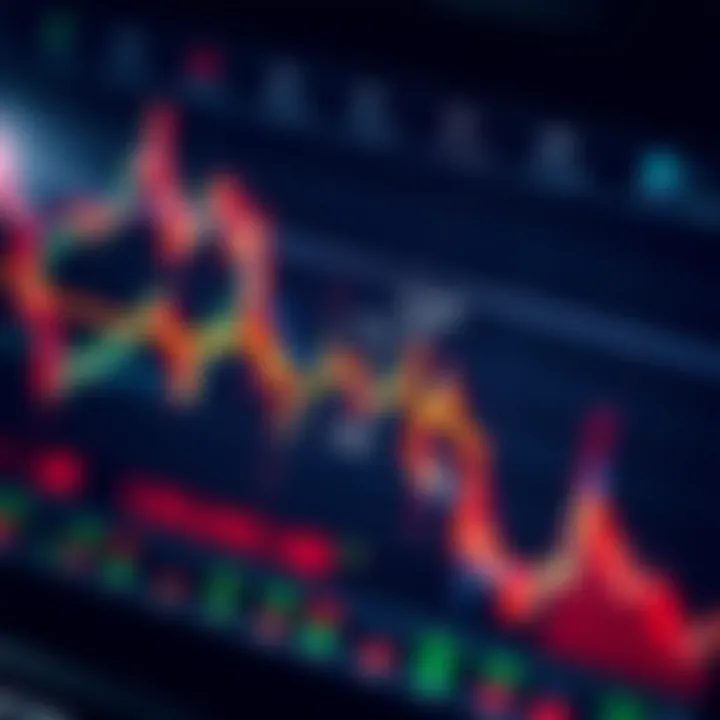 Graph depicting key technical indicators used to identify bullish divergence and potential upward price reversals