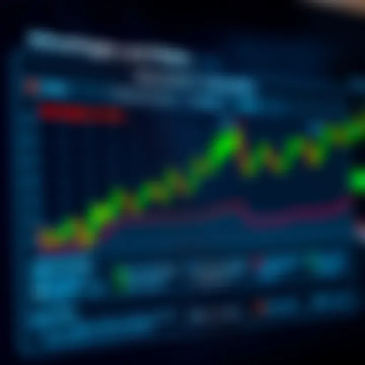 Graph showing the advantages and potential risks associated with algorithmic trading bots