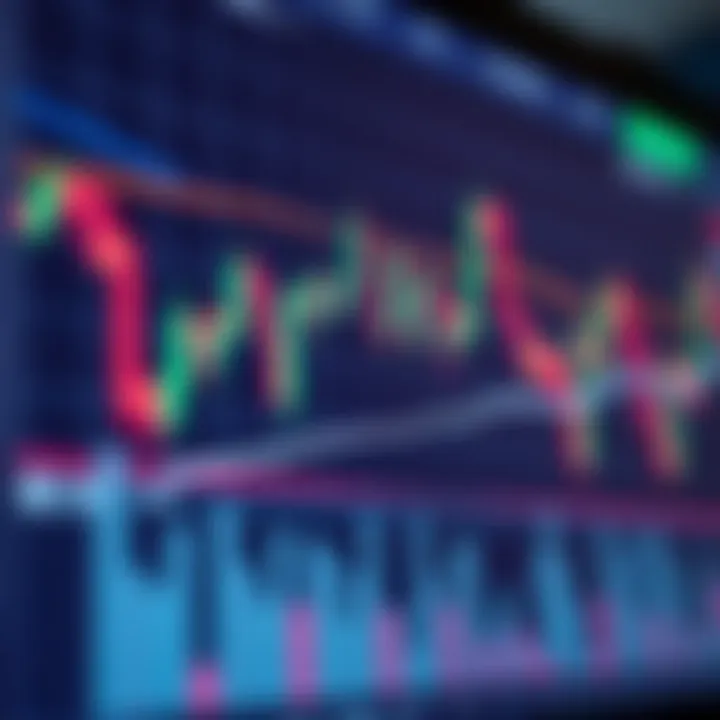 Chart showing upward and downward trends with trading indicators and candlestick patterns on a digital screen