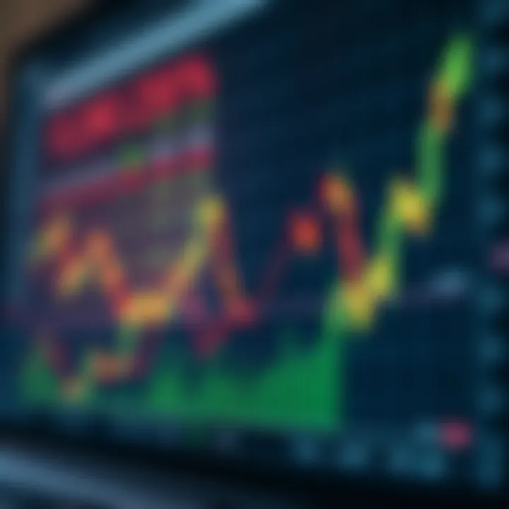 Graph displaying upward and downward trends in digital trading markets
