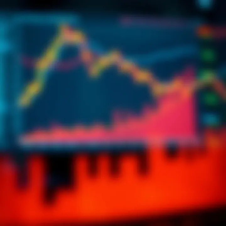 Graph illustrating the behavior and fluctuations of synthetic indices in trading markets