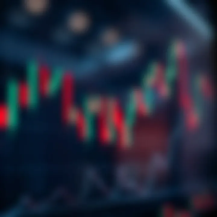 Candlestick chart depicting market trends and price movements