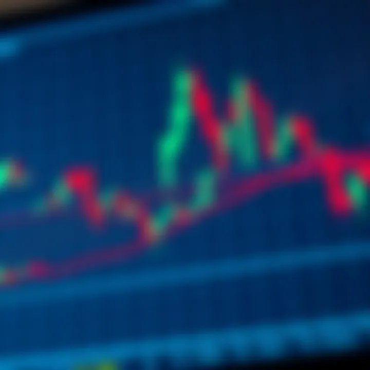 Technical analysis graph showing key support and resistance levels