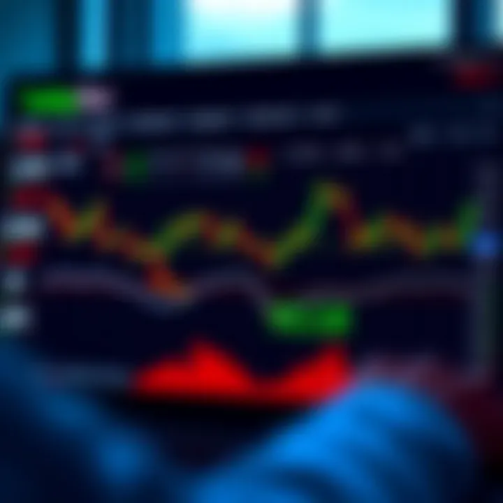 Dashboard of TradingView displaying various market indicators and synthetic asset performance