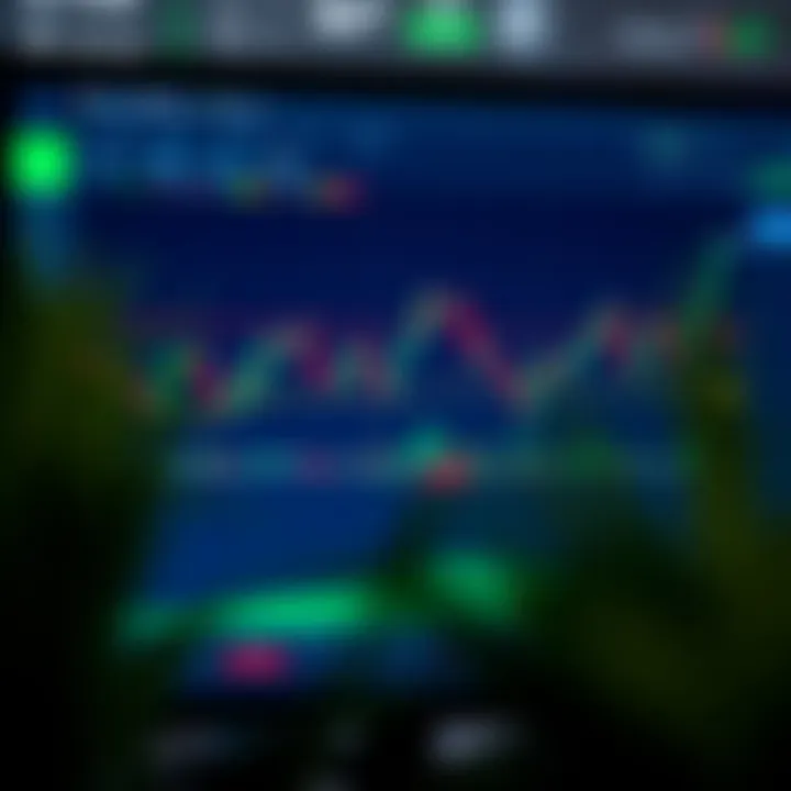 TradingView Chart Integration in Deriv.com Platform Screenshot of TradingView chart integrated within Deriv.com platform showing technical indicators and drawing tools