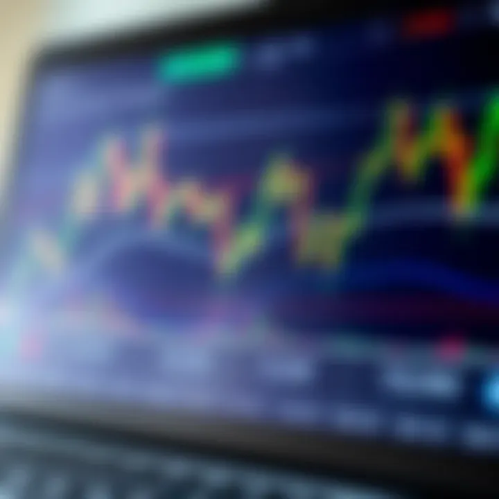 Graph showing synthetic financial instruments chart on TradingView platform with trend lines