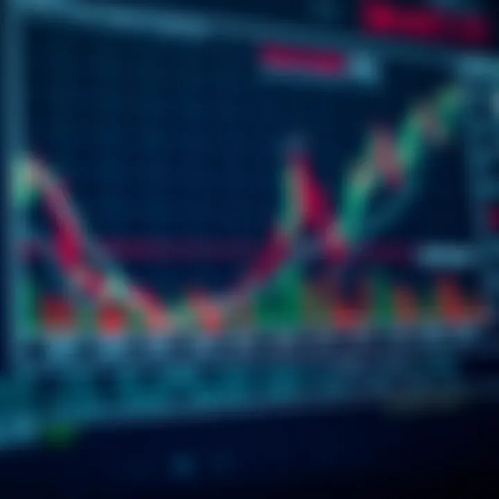 Graphical representation showing various synthetic indices and their interrelations
