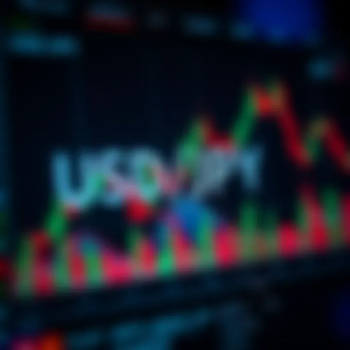 USD to JPY currency exchange rate chart showing recent market trends