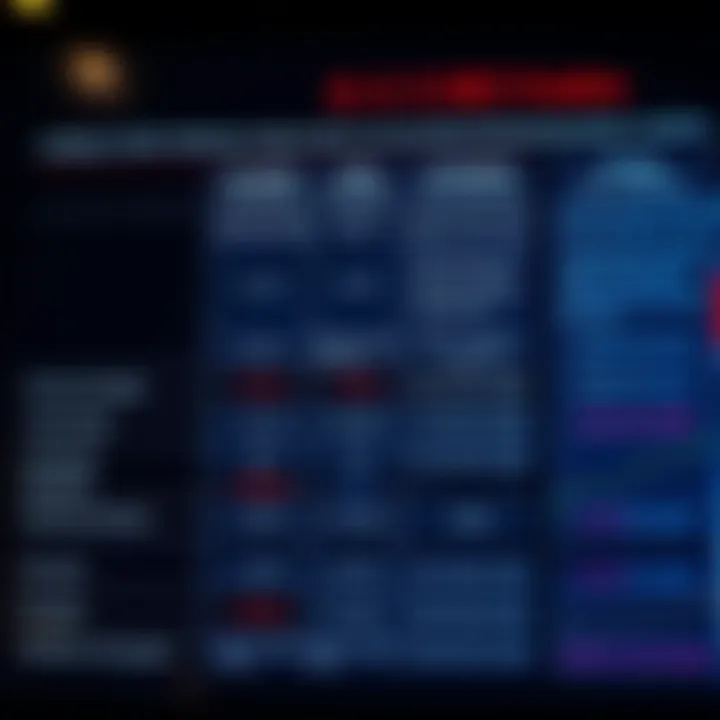 Comparison of Various XM Bonus Types and Their Terms Chart comparing different types of XM bonuses and their conditions