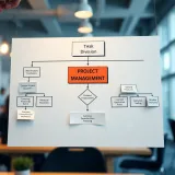 Flowchart illustrating task division and prioritization in project management